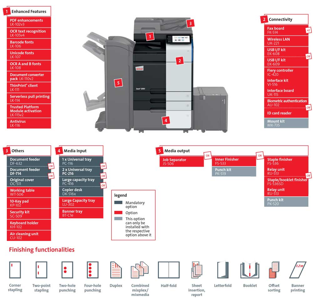 Диаграма опцій до ineo+ 250i